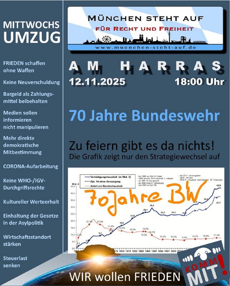 Mittwochsumzug 12.11.2025