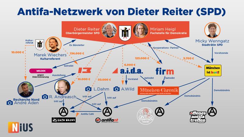 Antifa Netzwerk von Dieter Reiter