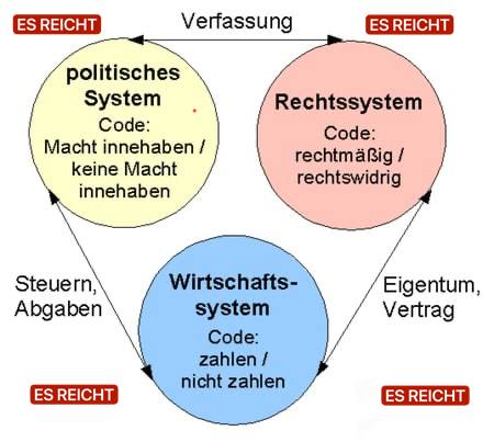 ES REICHT !